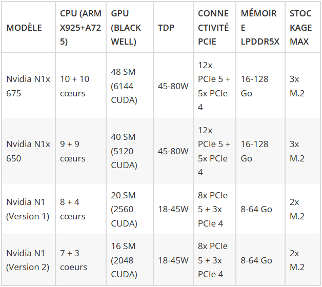 https://i.ibb.co/mrfLDPVW/N1-N1x-specs.png