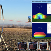 Measured values CB Mag Loop