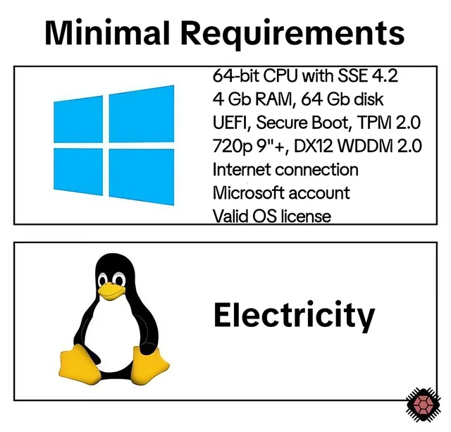 Минимальные системные требования Win Linux.png