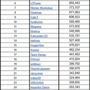 Top30-cc