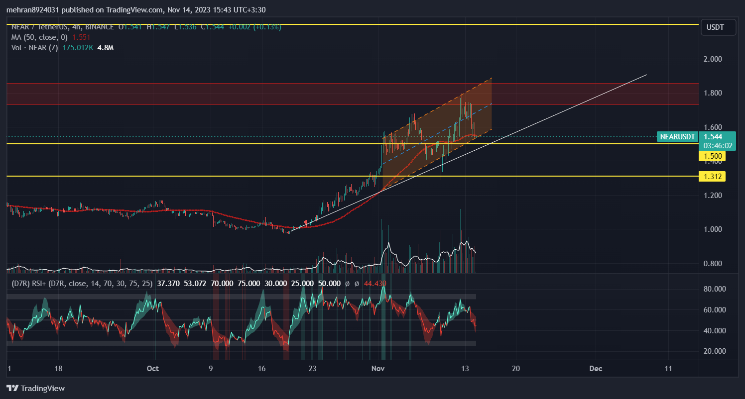 Near-USDT-4-H.png