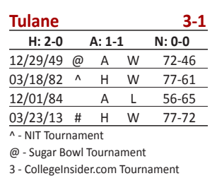 Tulane.png