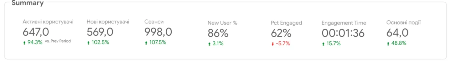 https://lanet.click/