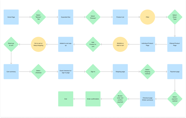 userflow