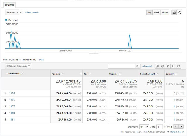 Analytics
