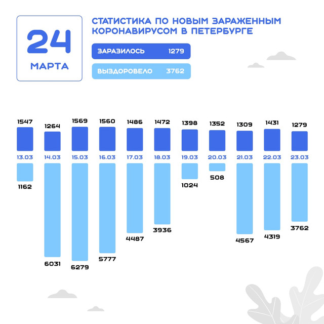 Данные на 24 марта
