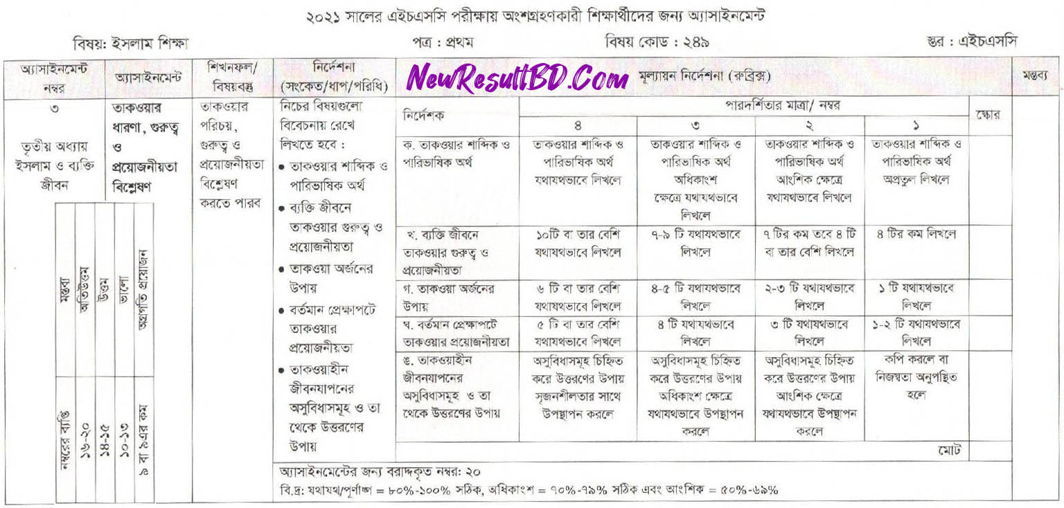 এইচএসসি ইসলাম শিক্ষা চতুর্থ সপ্তাহের অ্যাসাইনমেন্ট ২০২১
