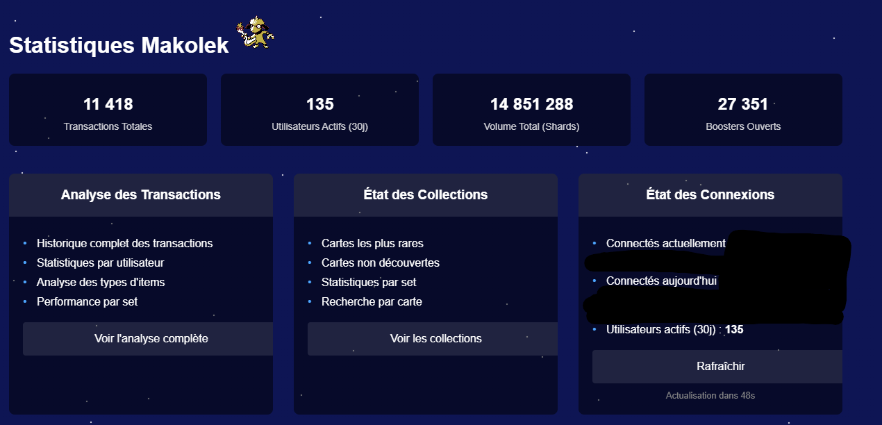 Statistiques Makolek, un panneau détaillé