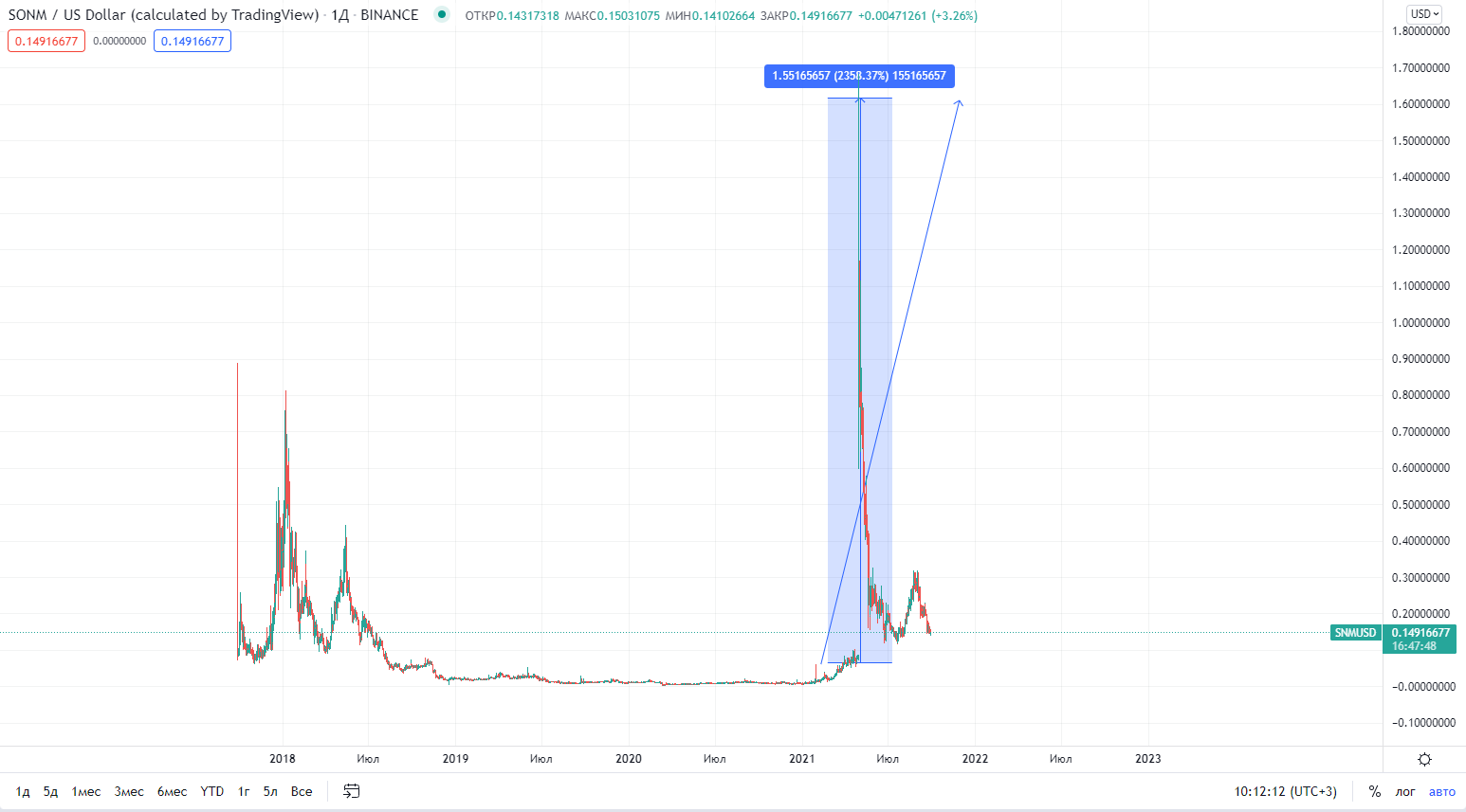 новые проекты криптовалют