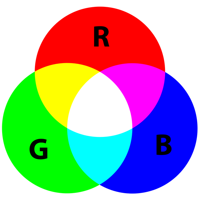 Additive Color svg.png