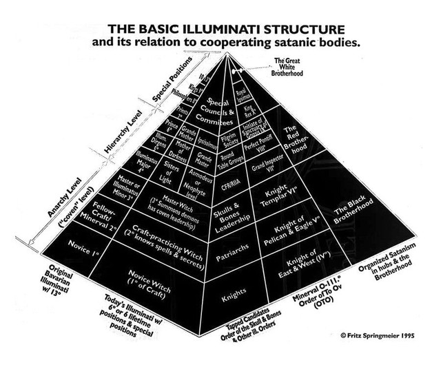 basic-strcuture