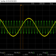 Scope-ABT