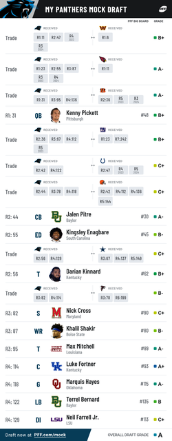 pff-mock-results