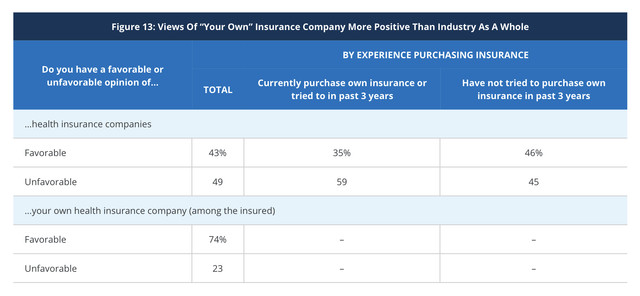 N=1,503 | August 13–19, 2013 (Kaiser Family Foundation)