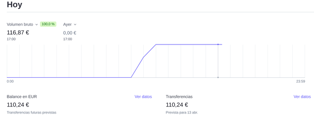 dolar
