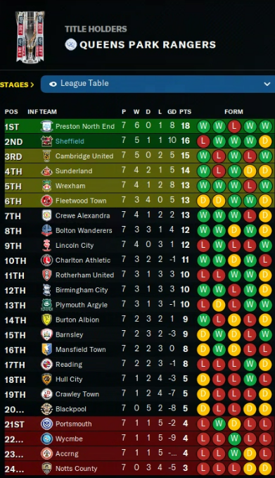 20-09-2031-table