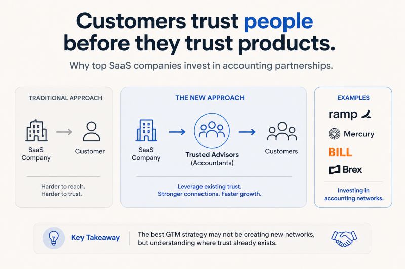 B2B 경쟁은 Lead Generation이 아니라 Trust Distribution의 경쟁이 되고 있습니다
