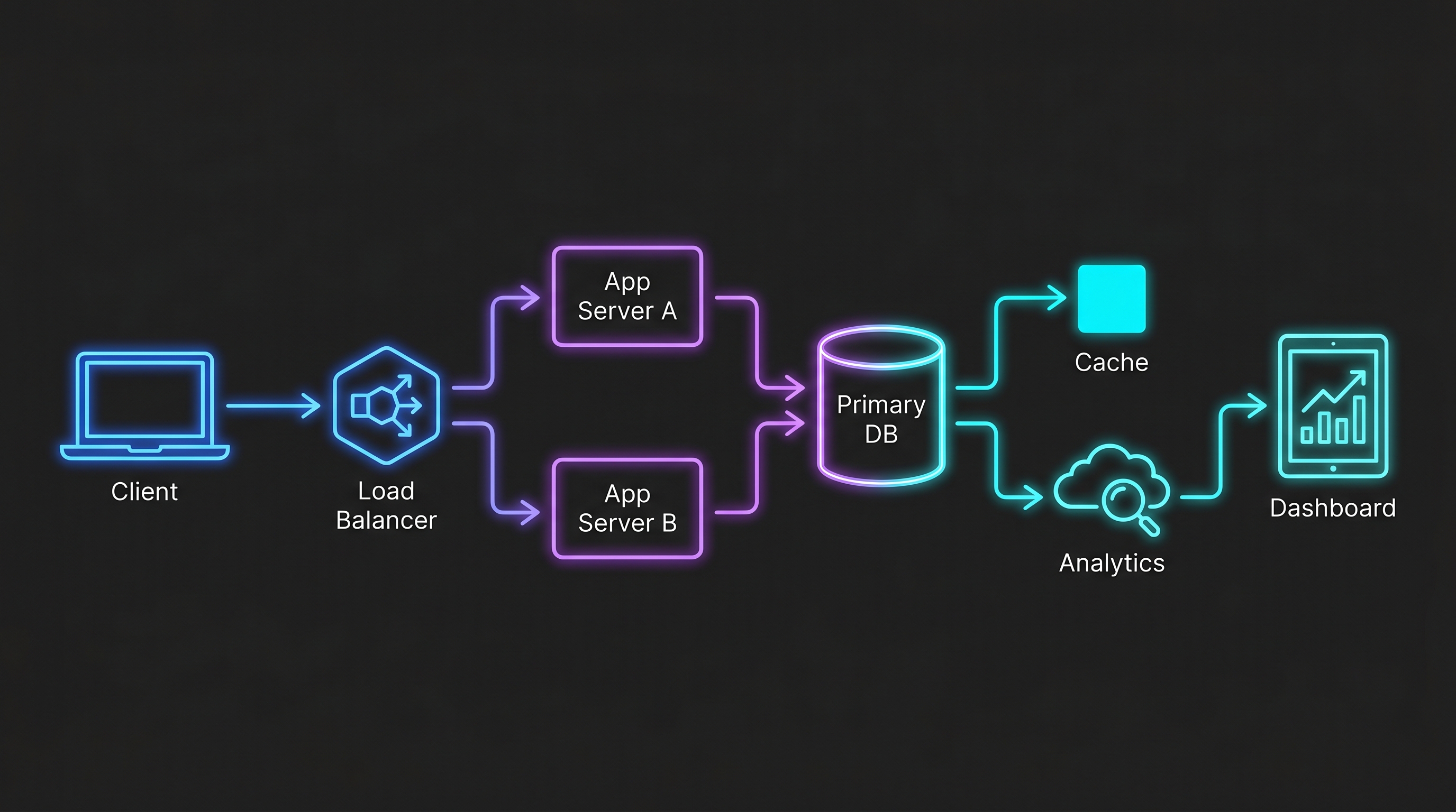 MongoDB credential rotation — Secrets Manager → ESO → K8s Secret → Atlas Operator + Reloader