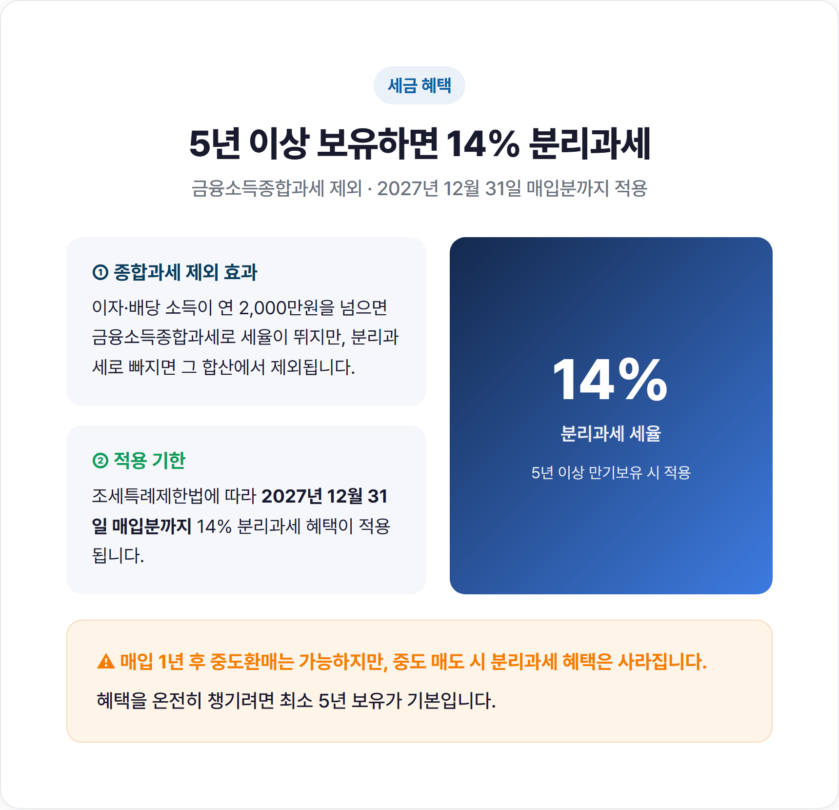 개인투자용 국채 분리과세 혜택 안내