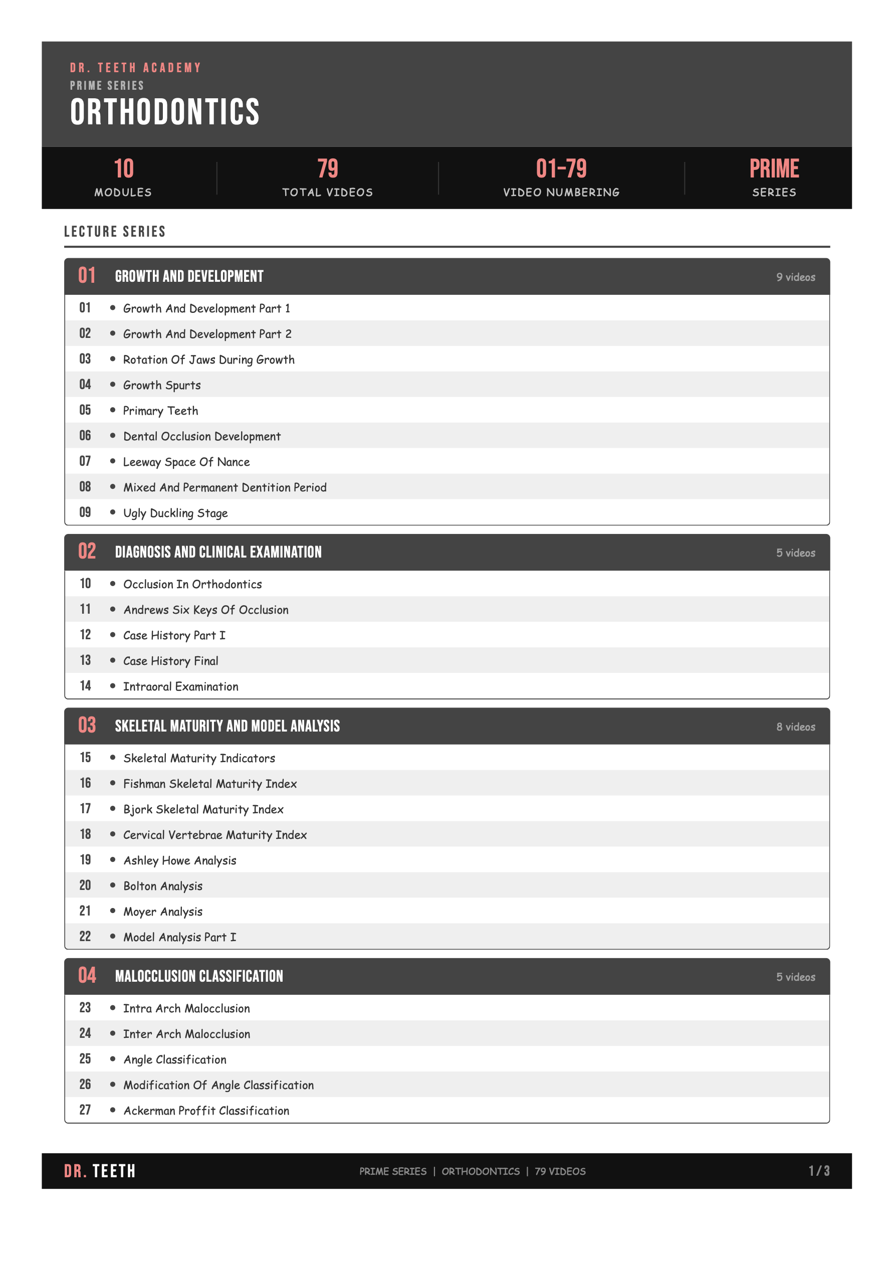 Orthodontics PRIME Series Course Content Part 1