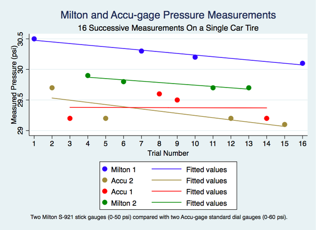 milton-vs-accugage