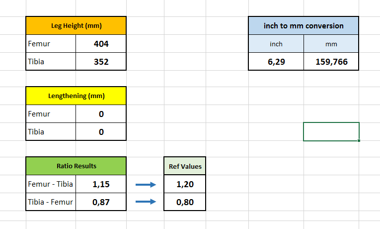 ratio of femur and tibia (How to calculate)