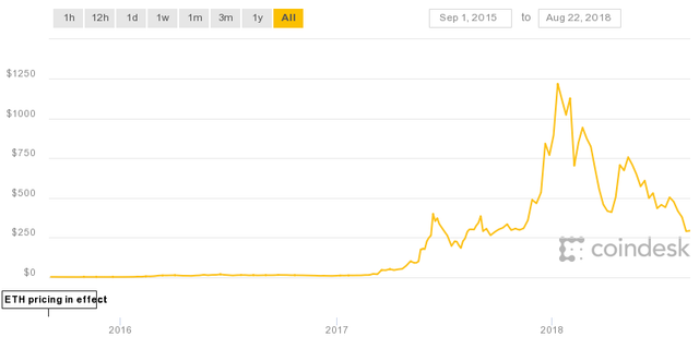 coindesk bpi chart