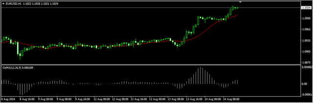 1-EUR-USD