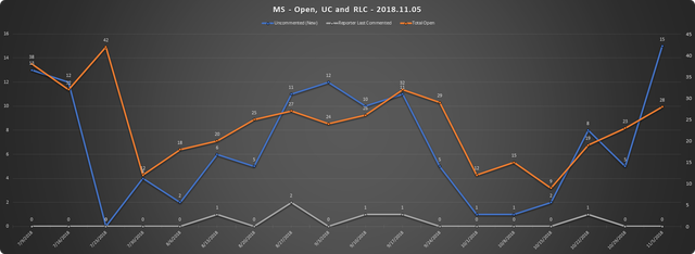 2018-11-05-SCR-UR-Report-MS-URs-Open-RLC-UC.png