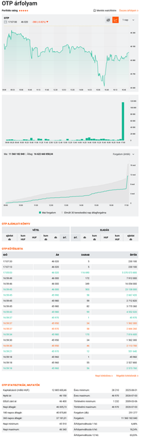 Forrás: https://www.portfolio.hu/arfolyam/OTP/OTP