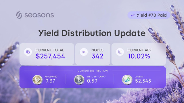 Seasons Yield Distribution #70 — JPEG.jpg