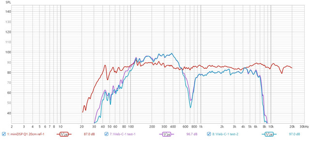 mic compare 8