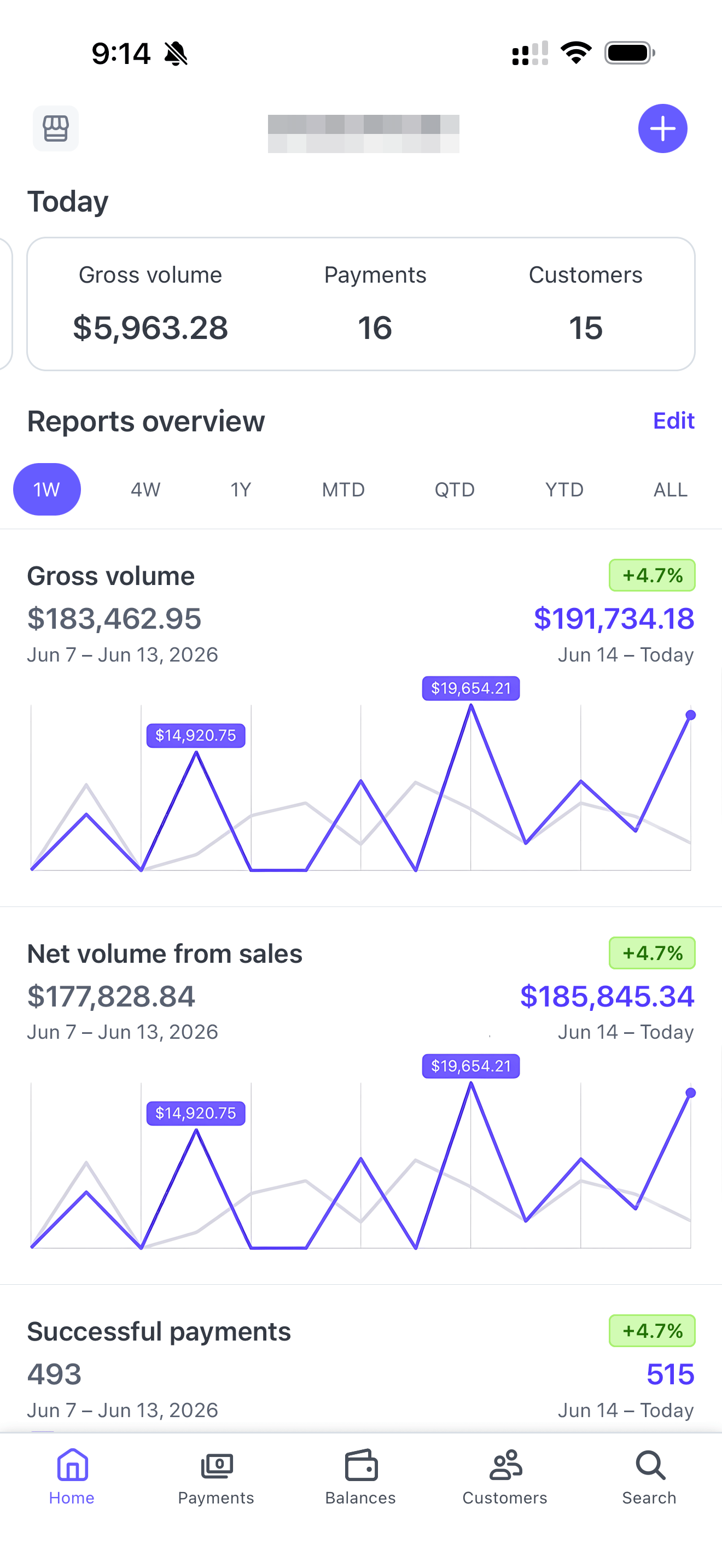 Ledgerly Stripe dashboard