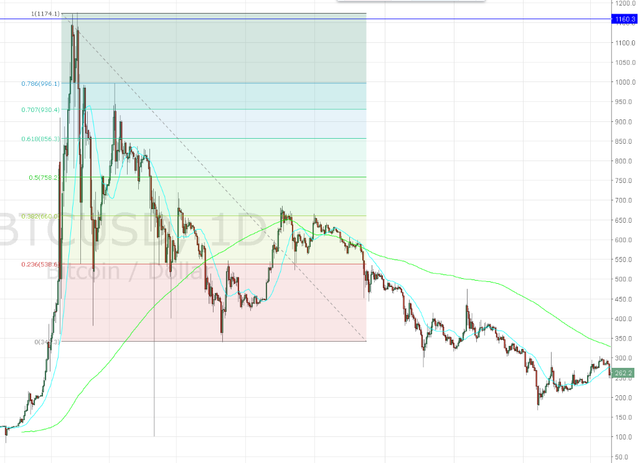 BTC2