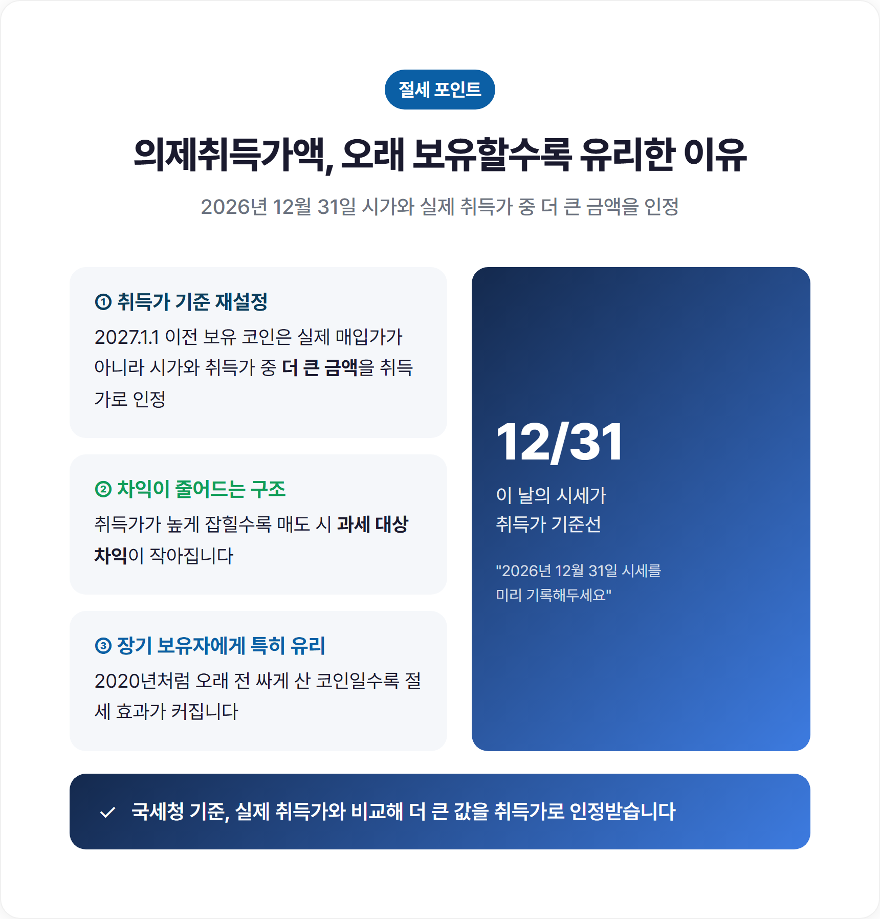 의제취득가액, 알면 세금 줄이는 절세 포인트