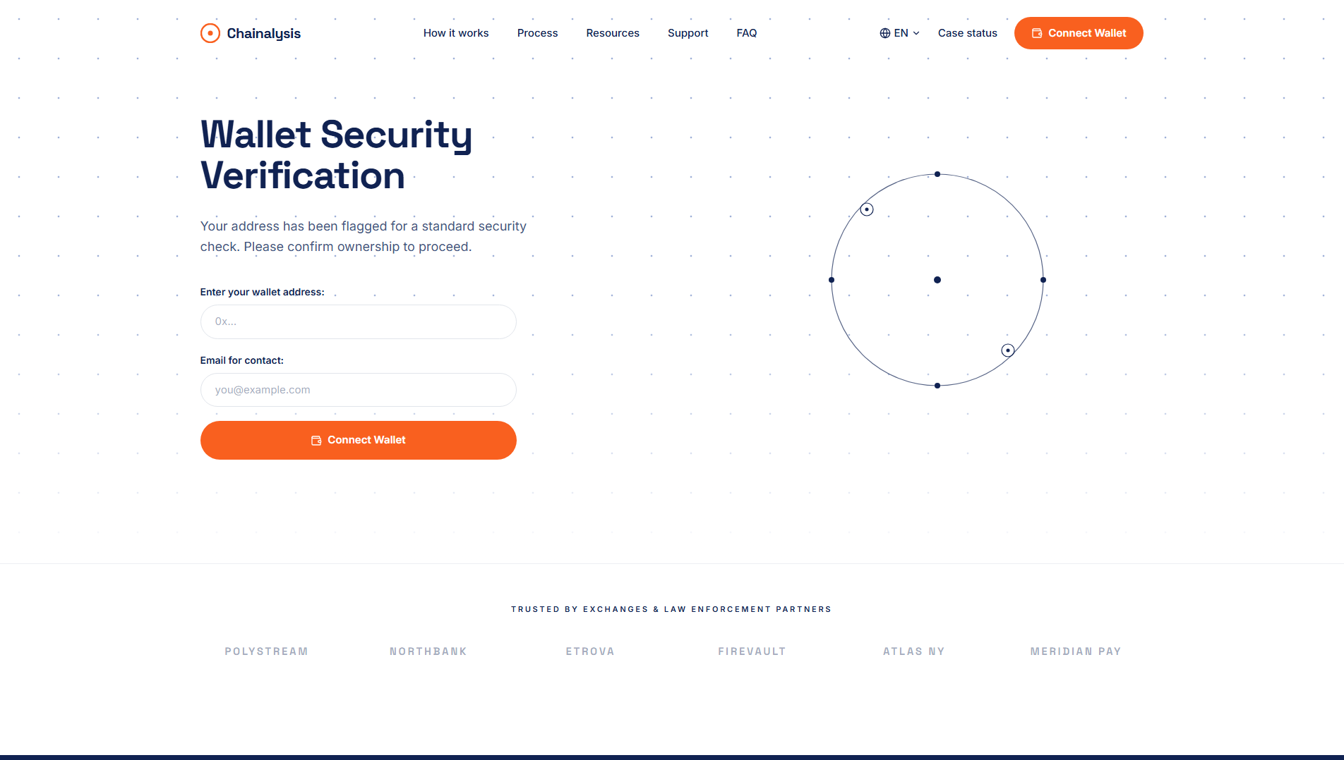 Stored capture of secure.chainalysis-recovery.help