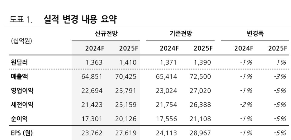 sk하이닉스 목표주가