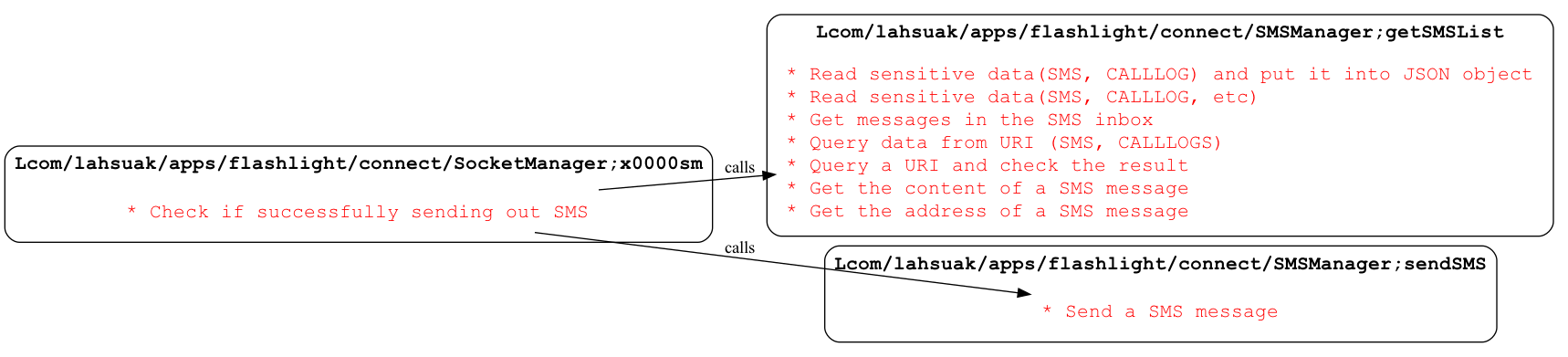 T1582 SMS Control