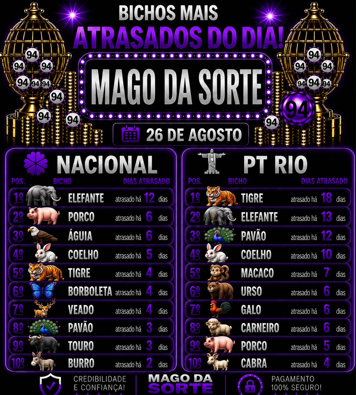 Atrasados do Dia