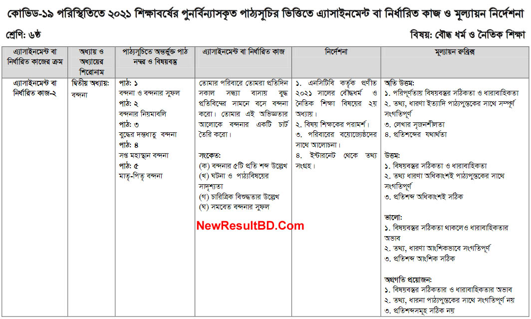Class 6 7th week Buddhism and moral education Assignment Answer
