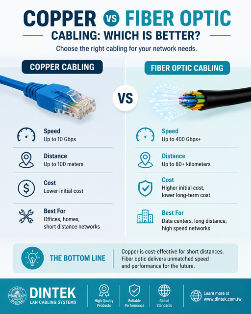 Copper vs Fiber Optic Cabling: Key Differences Explained.png