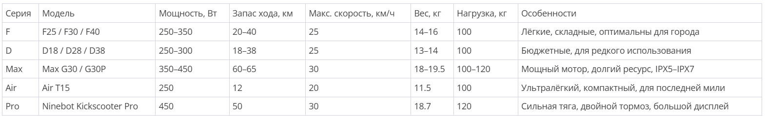 таблица сравнения