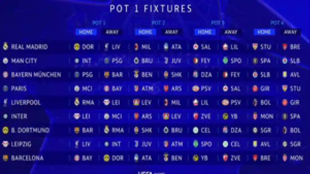 جدول دوري أبطال أوروبا الجديد 2024