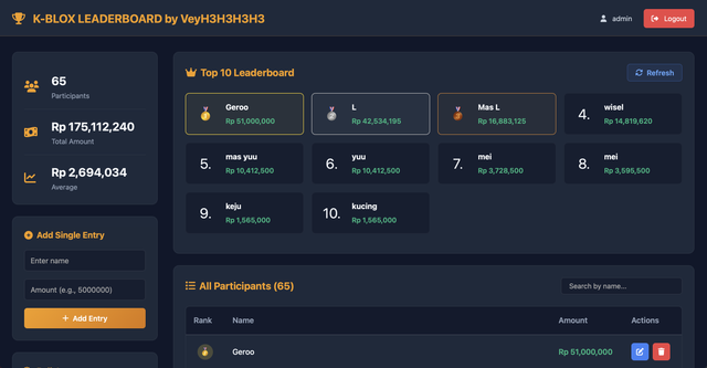 Top Leaderboard Spender