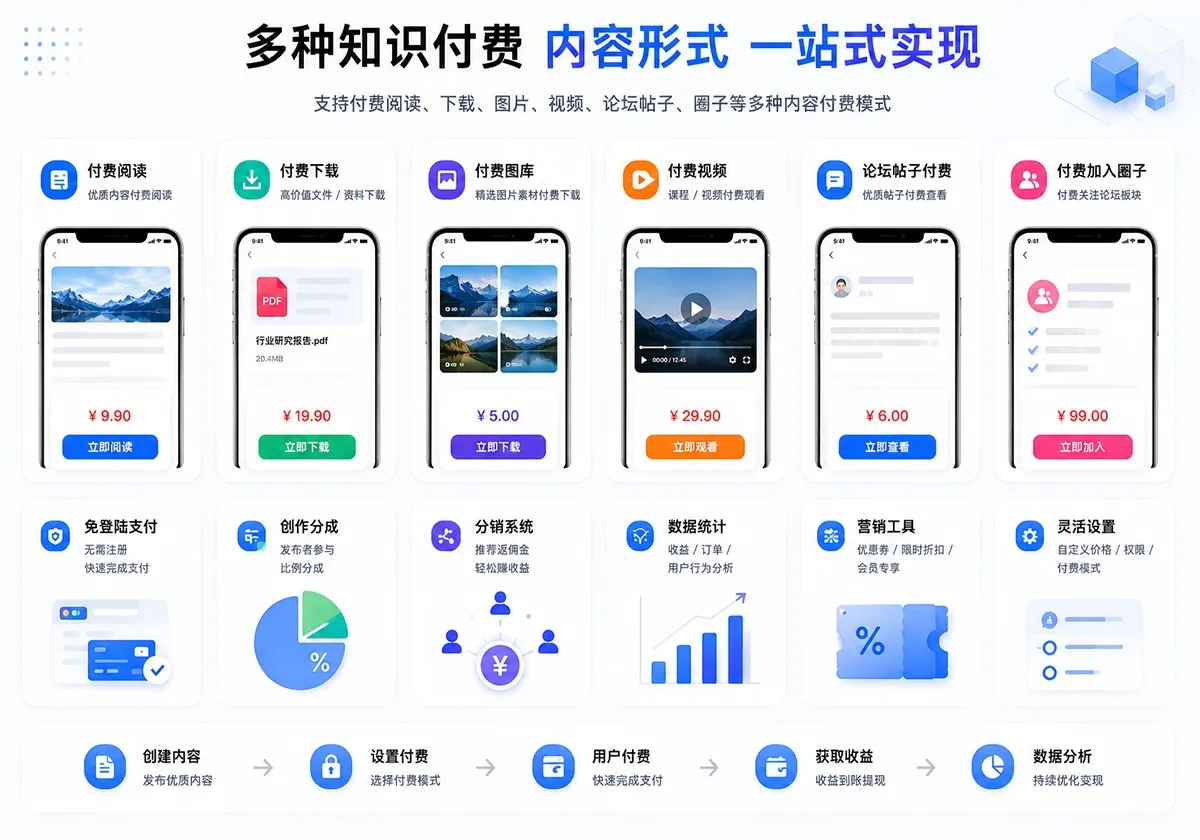 知识付费