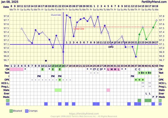 TFAB-Chart-updated