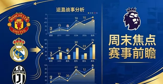 这个周末焦点赛事胜负走势预测：英超西甲意甲前瞻，球队状态与比分趋势分析