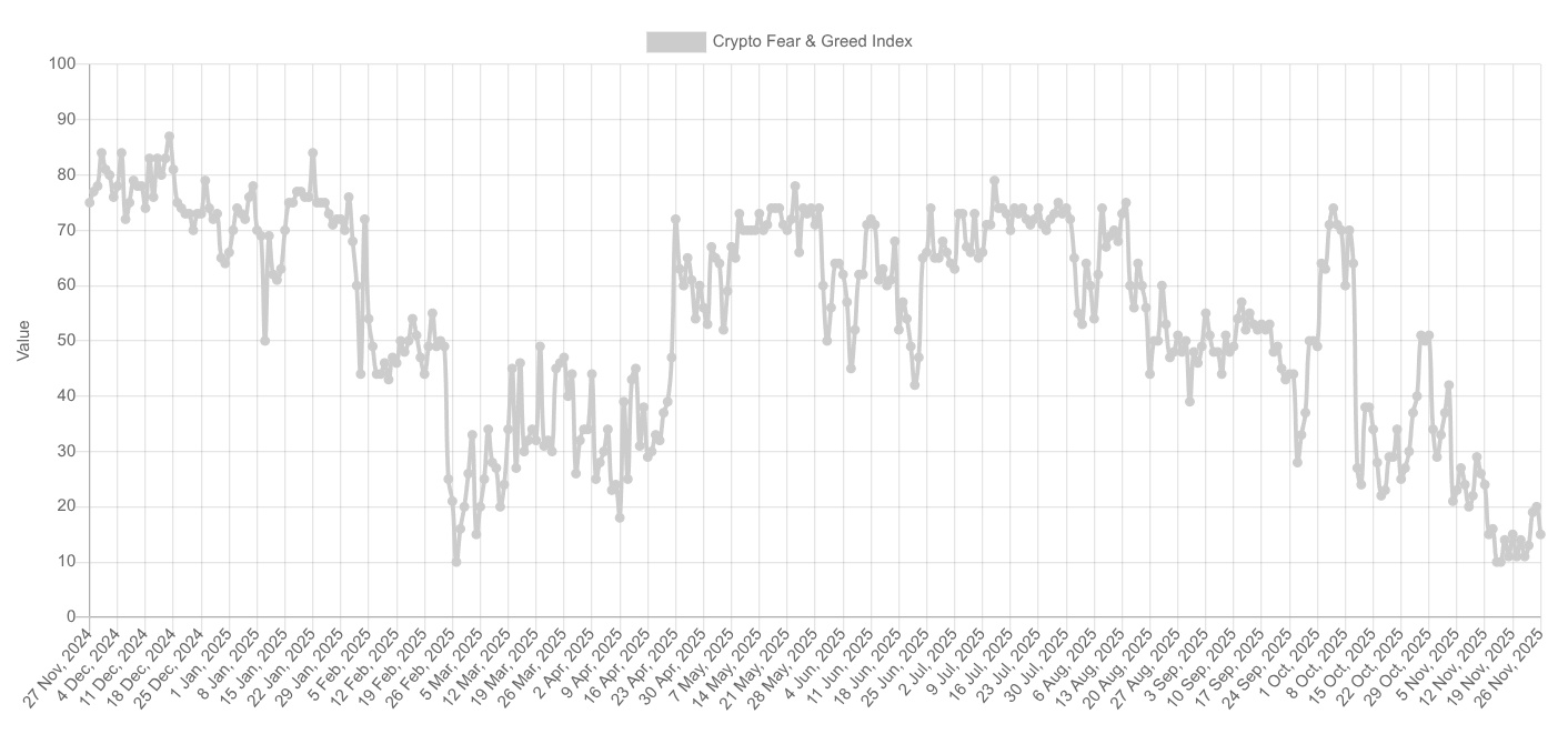 Fear and Greed Index Chart