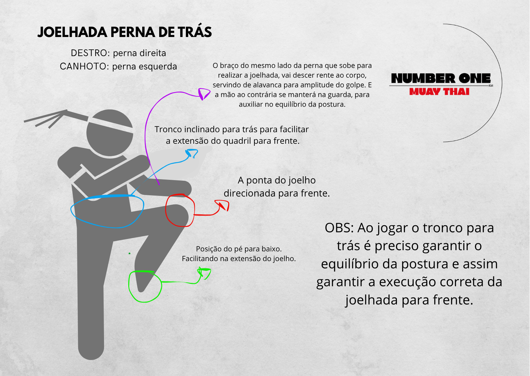 Joelhada perna de trás: o golpe mais devastador do Muay Thai