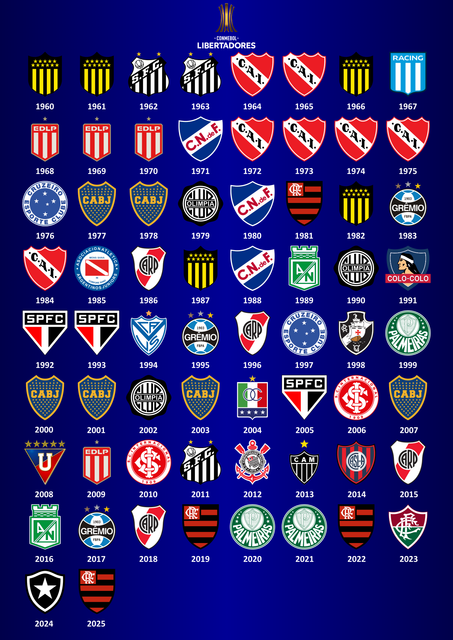 CONMEBOL Copa Libertadores.png